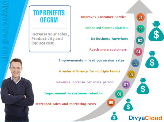 CRM And ERP