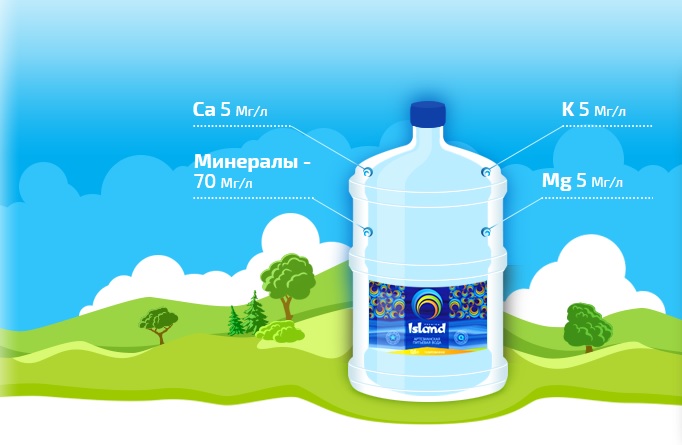 Mineral Water Island